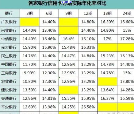 什么是信用卡滞率-什么是信用卡滞率高的原因