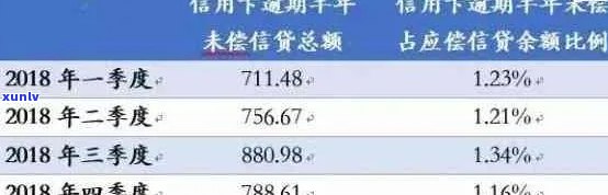 什么是信用卡滞率-什么是信用卡滞率高的原因