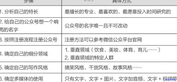 抱歉，您没有提供关键词。请提供关键词以便我为您提供一个新标题。