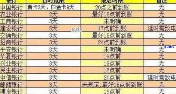 信用卡逾期还款后如何消除记录：全面指南与解决方案