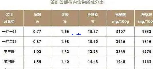 普洱茶的药香成分及其对人体健的益处：全面解析与评估