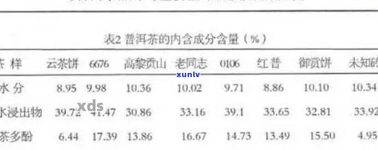 普洱茶的药香成分及其对人体健的益处：全面解析与评估