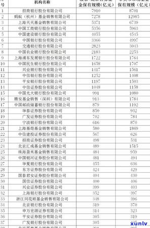 招商银行信用卡透支4000元，逾期还款的后果与解决办法