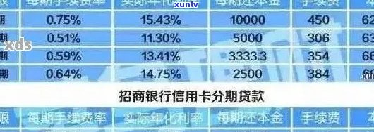 信用卡逾期费用计算与解决方案：几块钱如何影响您的信用评分？