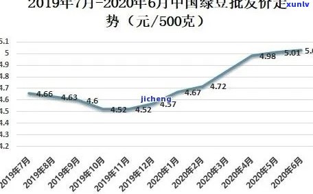 碧玉籽料市场价格走势分析：了解当前行情及未来预测