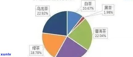 普洱茶供应链找客户、货源、商家：如何展业务？