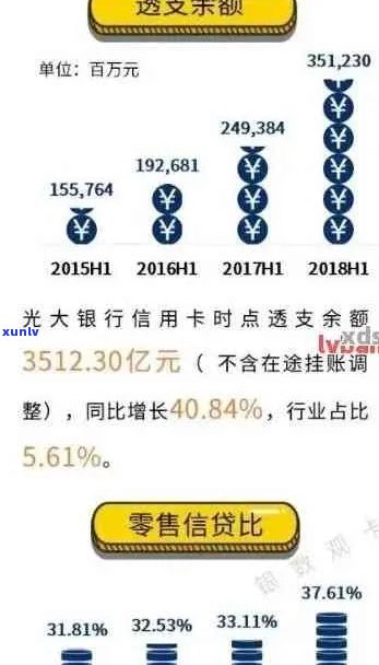 光大信用卡逾期还款4万的罚息和利息详情分析