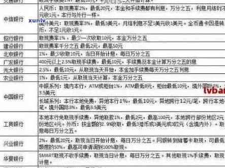 光大信用卡逾期还款4万的罚息和利息详情分析