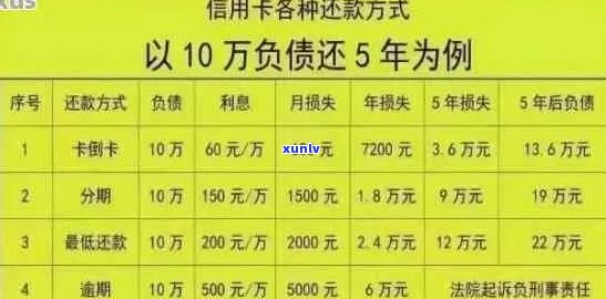 光大信用卡逾期4万怎么办？逾期一年多仍无法还款的解决办法