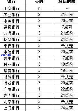 信用卡逾期未还款，银行为何频繁致电？如何解决此问题及防范信用风险？