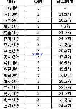 信用卡逾期未还款，银行为何频繁致电？如何解决此问题及防范信用风险？