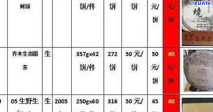 炳良普洱茶小罐系列价格及详细信息汇总