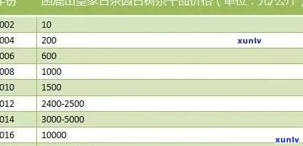 炳良普洱茶小罐系列价格及详细信息汇总