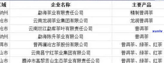 普洱茶生产厂家代号查询：全面了解各大厂商及其产品特点