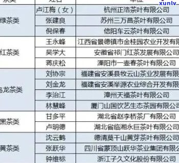 寻找普洱茶生产厂家代号：揭示其独特身份的秘密