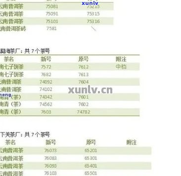 普洱茶生产厂家代号查询官网大全系统