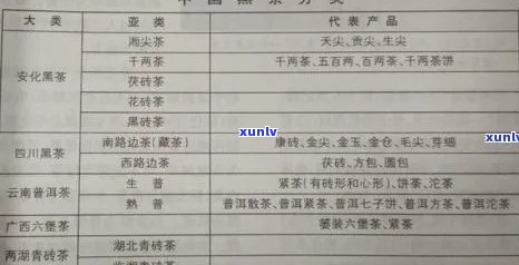 普洱茶生产厂家代号查询官网大全系统