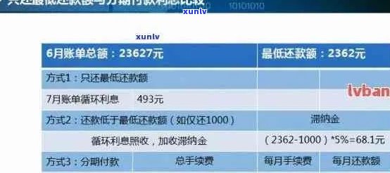 农行信用卡还款逾期：处理建议与影响分析