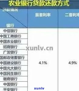 农行信用卡还款逾期：处理建议与影响分析