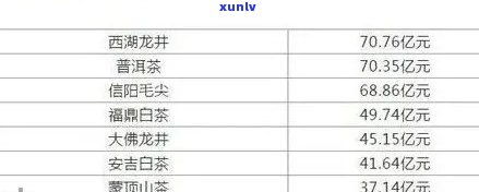 2009上根普洱茶价格：多少？一盒多少钱？厂家信息