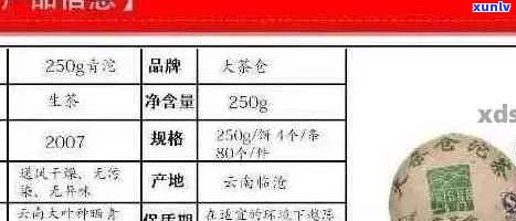 2009上根普洱茶价格：多少？一盒多少钱？厂家信息