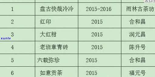 全面了解普洱茶价格：市场行情与品质对比分析