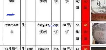 全面了解普洱茶价格：市场行情与品质对比分析