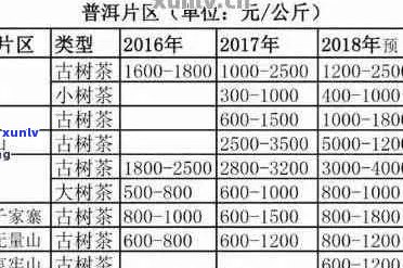 普洱茶价格区间及影响因素全解析：一盒普洱茶多少钱？