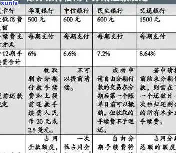 信用卡债务纠纷：法院调解解决 *** 与建议