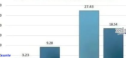 云南普洱茶2023年价格走势分析：每斤多少钱？