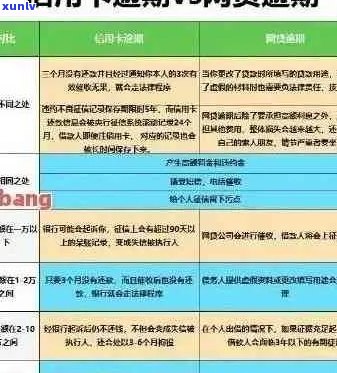 信用卡逾期后如何归还本金并避免影响信用？解答用户常见问题