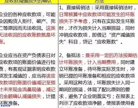 信用卡欠款转化为坏账：解决策略与影响分析