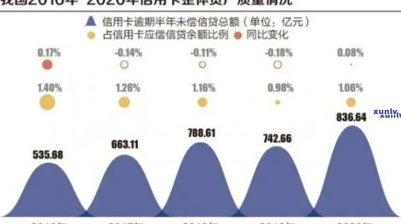 2020年信用卡坏账：原因、影响与解决方案全面解析