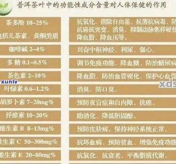 探讨普洱茶中抗缺氧内生菌的种类及其对人体健的益处