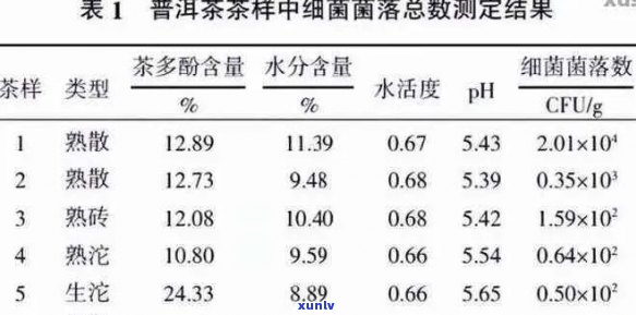 普洱茶抗缺氧内生菌