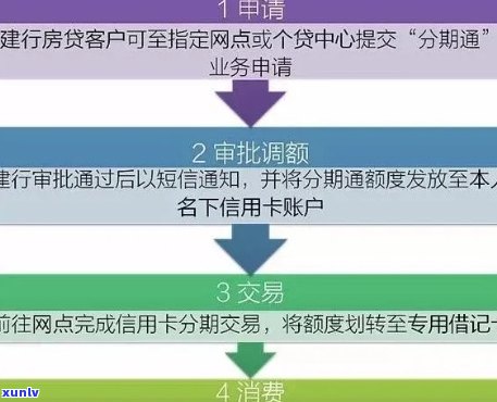 信用卡逾期后如何办理分期手机业务？相关政策及流程解析