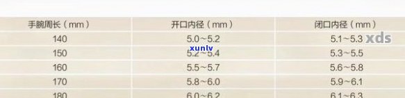 如何选择适合自己尺寸的翡翠素面手镯？