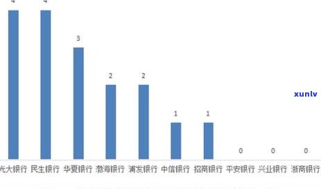 浦发信用卡逾期投诉