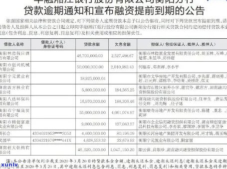 华融湘江信用卡逾期还款后果及应对策略