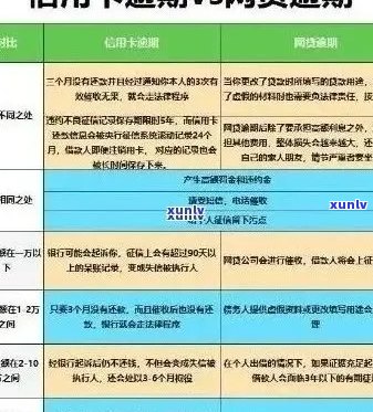 逾期还款困扰？掌握这些策略，成功与银行协商信用卡暂缓还款