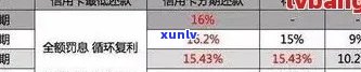 光大信用卡逾期解决策略：如何与银行协商以避免信用损失和额外费用