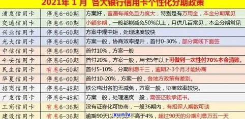 光大信用卡逾期解决策略：如何与银行协商以避免信用损失和额外费用