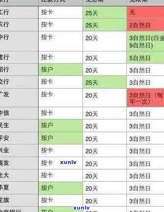 2021年未按时偿还光大信用卡欠款的后果及解决 *** 