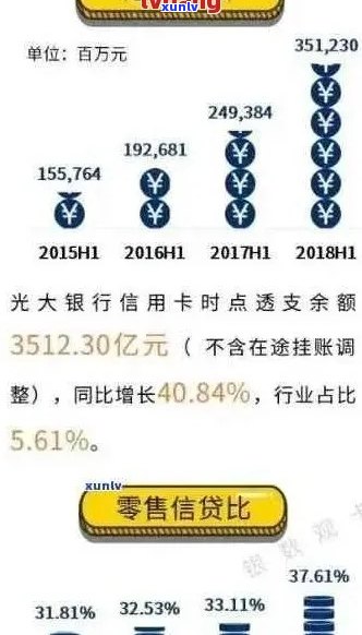 光大信用卡还款逾期4天怎么办？了解解决办法及可能的影响