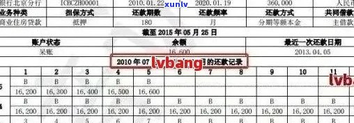 中信信用卡逾期还款时间探讨：了解各月度的还款建议与影响因素