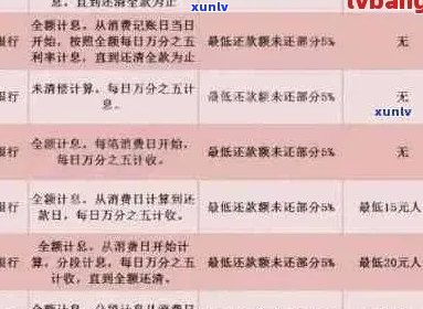 中信信用卡逾期还款时间探讨：了解各月度的还款建议与影响因素