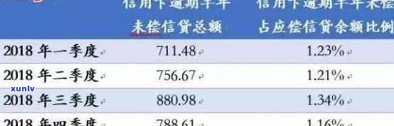 中信信用卡逾期还款时间探讨：了解各月度的还款建议与影响因素