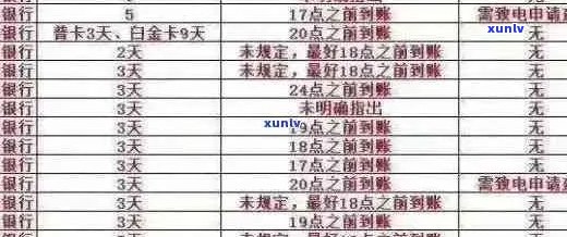 2020年信用卡逾期新标准详解：如何规划还款、影响与解决 *** 一应俱全