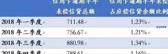 如何查询信用卡逾期记录：详细步骤与影响分析