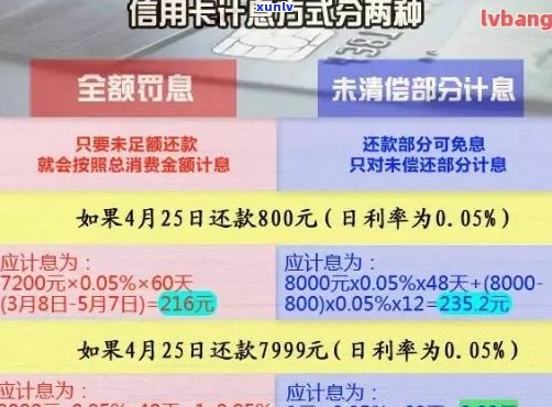 信用卡逾期怎么查到的